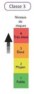 MATELAS-PNEUMATIQUE : PRÉVENTION DES ESCARRES, STADES 3 ET 4, dynadjust