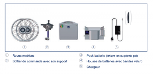 Solo : motorisation électrique Solo : motorisation électrique