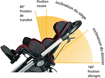 ZIPPIE Voyage, poussette adaptée